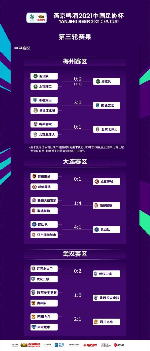 九游电脑版平台-足协杯第三轮：浙江武汉过关 南通因对手违规晋级