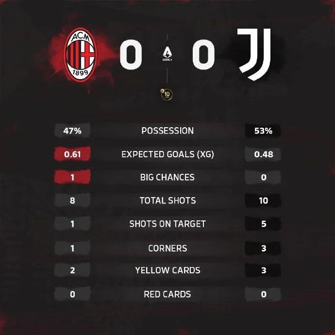 九游-集锦丨萨勒马科尔斯中框，米兰0-0尤文