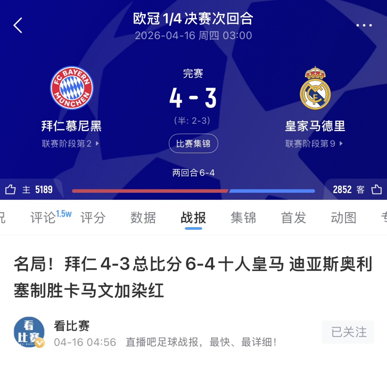 最终3-4出局！阿斯：次回合战拜仁，皇马开出每人50万欧赢球奖金